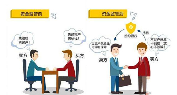 存量房资金监管